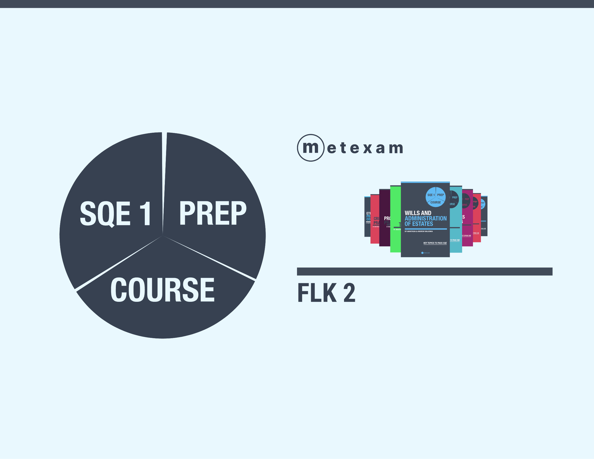 FLK2: SQE1 Pep Course